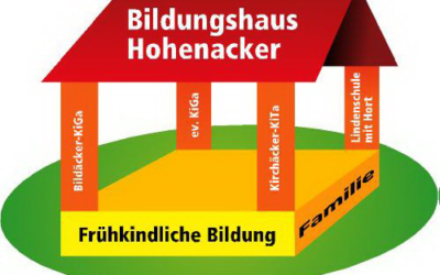 Elternbrief zum 15. Finnenlauf